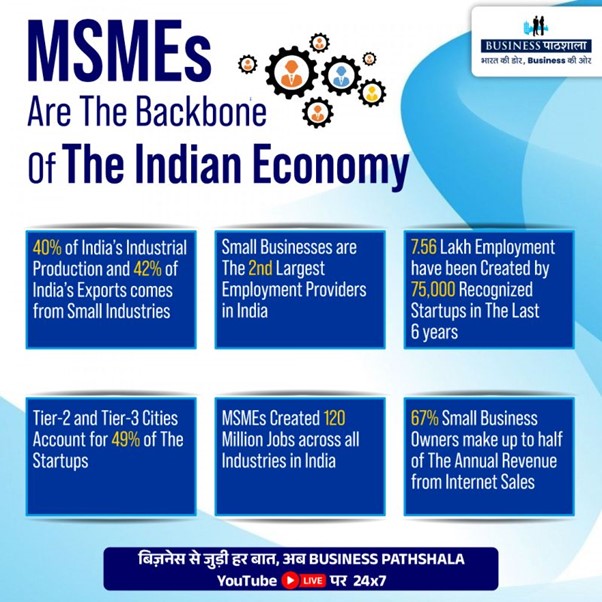 SME's Contributing Most to Industrial Automation Growth in India