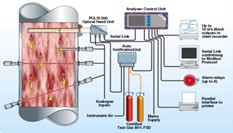 Continuous Emission Monitoring Systems (CEMS)